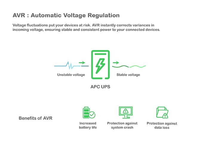 APC Back-UPS BX600C-IN 600VA / 360W UPS | Backup for WiFi Router, Desktop PC & CCTV | 3 Power Backup Outlets | 2 Year Warranty | Ideal for Home Office & Online Classes - Image 3