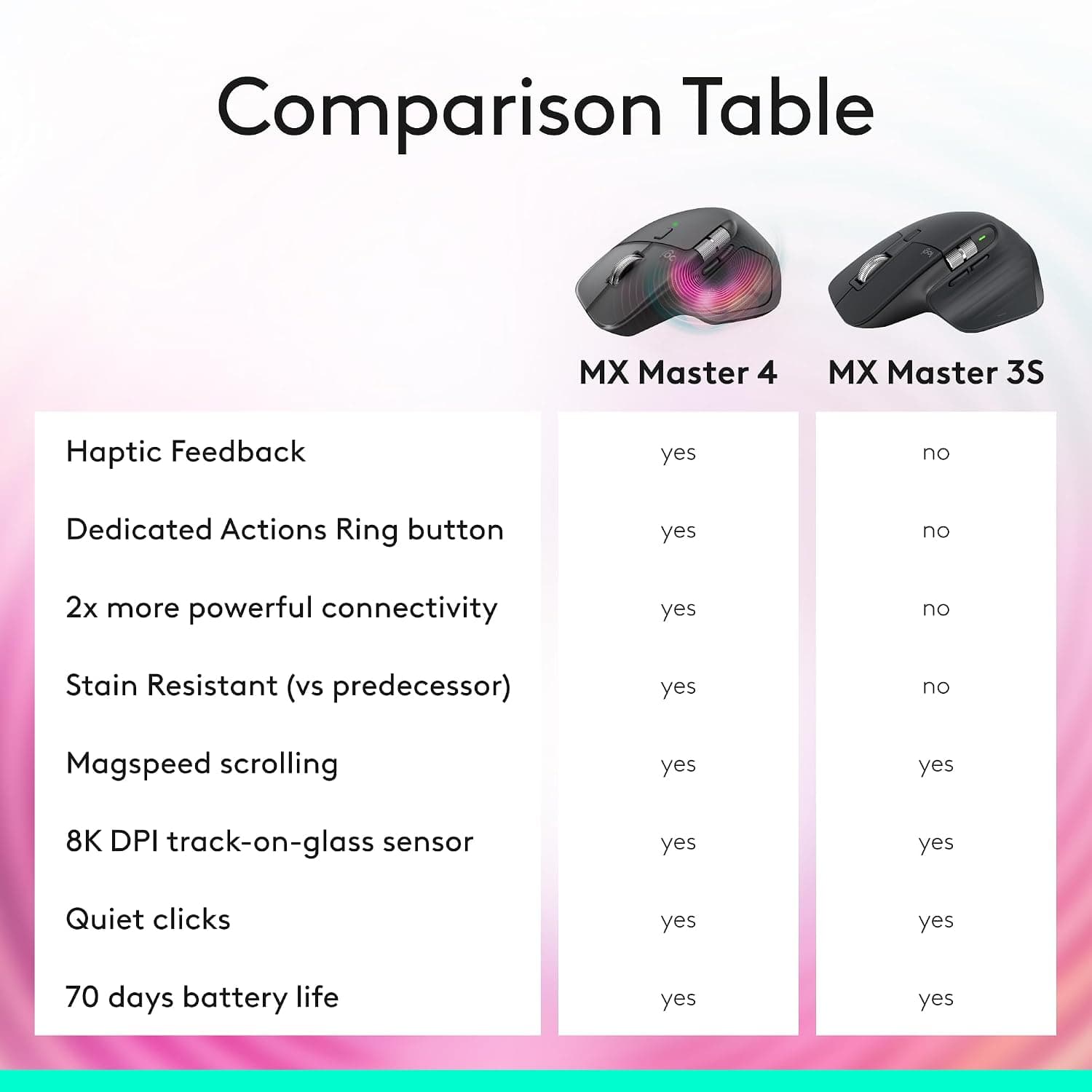 Logitech MX Master 3s Ergonomic Optical Mouse 8K DPI, Track on Glass, Quiet Clicks, Ultra-Fast Scroll (2.4GHz Wireless, Bluetooth, Graphite) - Image 9
